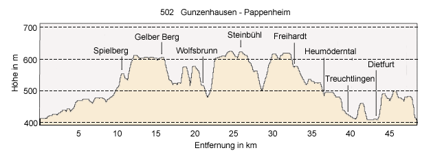 MD-Weg