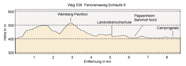 Panorama-Schlaufe 8