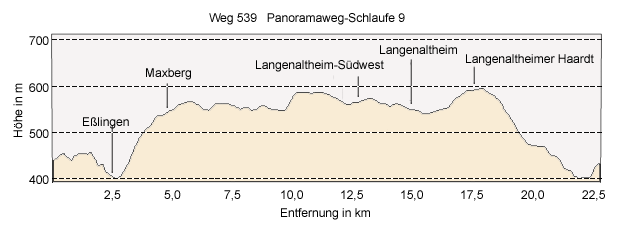 Altmühl valley meander