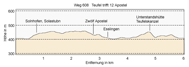 Teufel trifft 12 Apostel