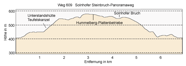 Solnhofer Steinbruch