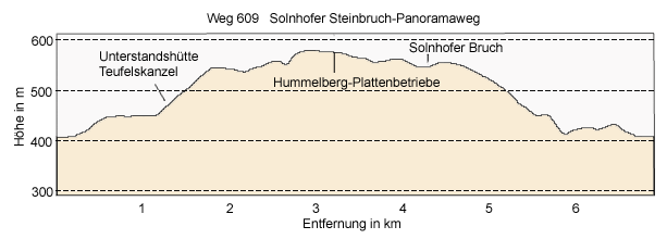 Solnhof's quarry