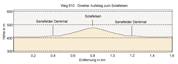 Solnhofer Solafelsen