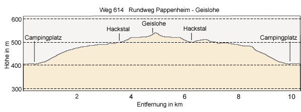 Pappenheim - Geislohe