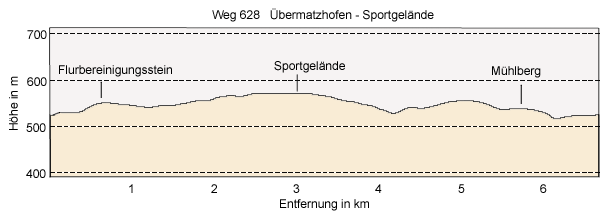 Übermatzhofen - Sports grounds